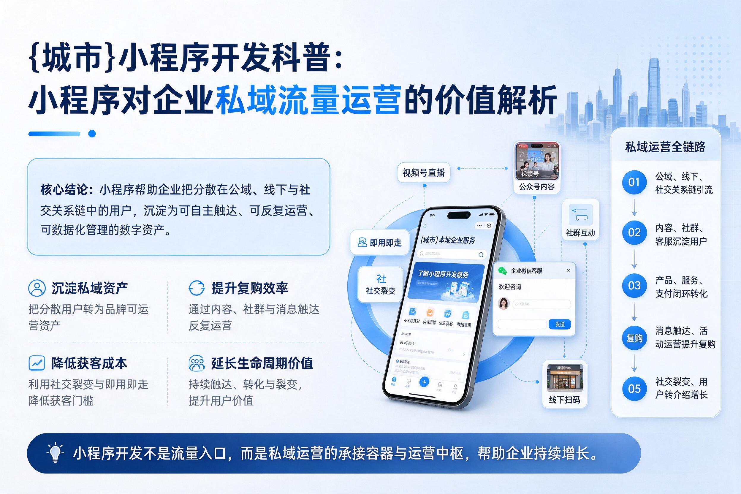 七台河小程序开发科普：小程序对企业私域流量运营的价值解析